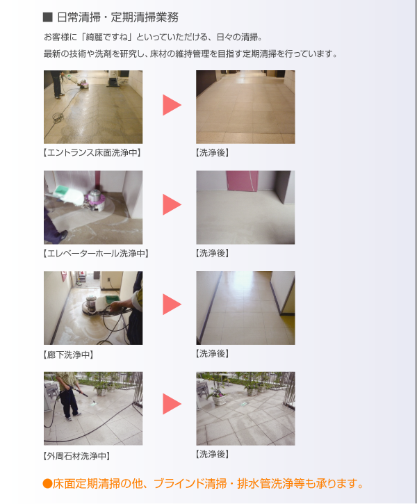 日常清掃・定期清掃。お客様に「綺麗ですね」と言っていただける、日々の清掃。最新の技術や洗剤を研究し、床材の維持管理を目指す定期清掃を行なっております。エントランス床面洗浄写真。エレベーターホール洗浄写真。廊下洗浄写真。外周石材洗浄写真。床面定期清掃の他、ブラインド清掃・排水管洗浄等も承ります。